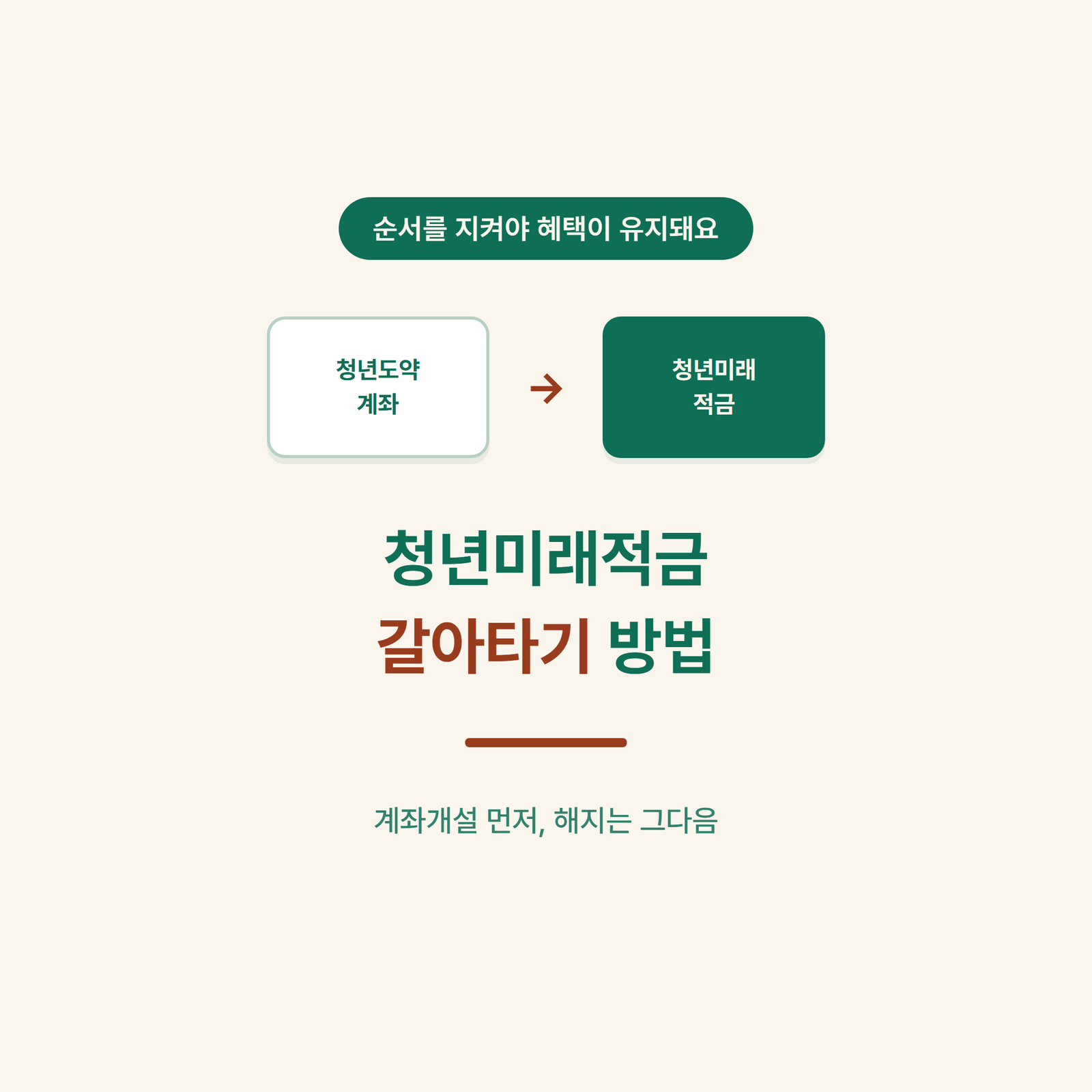 순서 모르면 낭패. 청년미래적금 갈아타기