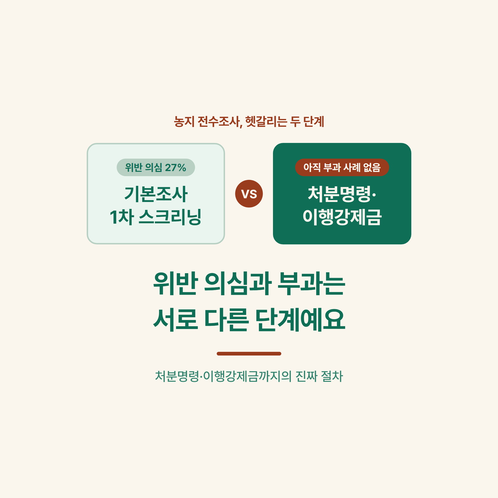 농지 전수조사 이행강제금 , 실제 부과 사례 있나?